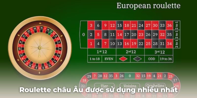 roulette KUWIN- Phiên bản Châu Âu 